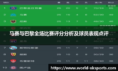 马赛与巴黎全场比赛评分分析及球员表现点评
