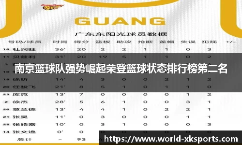 南京篮球队强势崛起荣登篮球状态排行榜第二名