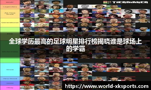 全球学历最高的足球明星排行榜揭晓谁是球场上的学霸